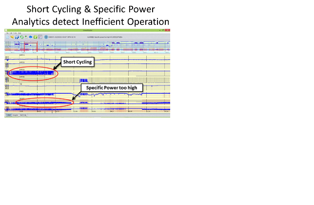 Energy Inefficient Operation of Air Compressor Energy Inefficient Operation of Air Compressor