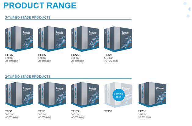Tamturbo Product Range