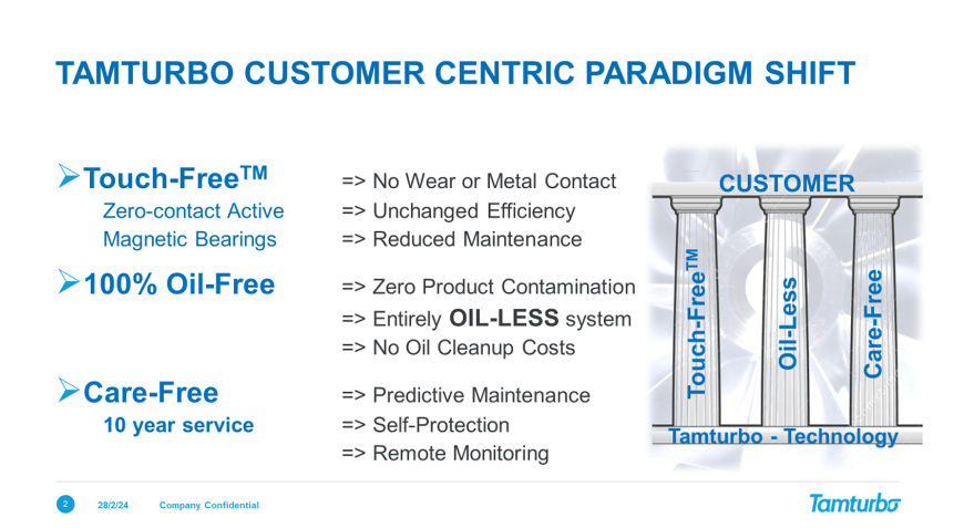 Tamturbo Paradigm Shift to Oil-less Air Compressor.